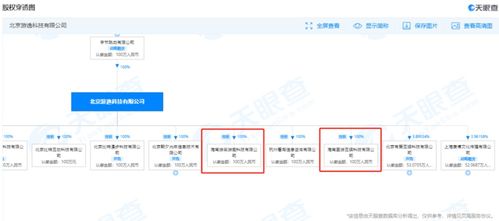 字節(jié)跳動海南再落子 新設游戲公司，加碼數(shù)字內容制作服務