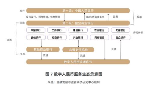 數字人民幣運營機構擴容在即，股份行招兵買馬布局未來